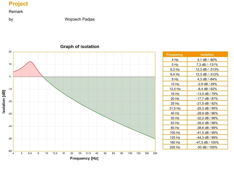 FreqCalc_10Hertz  16 kg-2.jpg